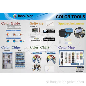 Auto Paint Innocolor Automotive Refinish System